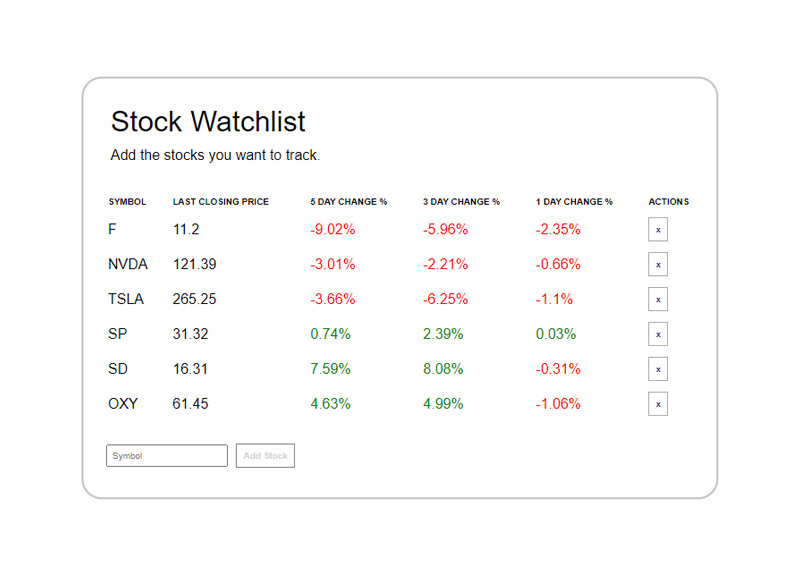 stock watchlist